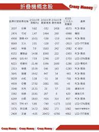 第納爾 (tnd) 約旦第納爾 (jod) 美元 (usd) 英鎊 (gbp) 哥倫比亞比索 (cop) 哥斯達黎加科朗 (crc) 埃及鎊 (egp). æŠ˜ç–Šæ©Ÿæ¦‚å¿µè‚¡ è¿½ä¸è¿½ Crazy Money å¥åº·æŠ•è³‡ Facebook
