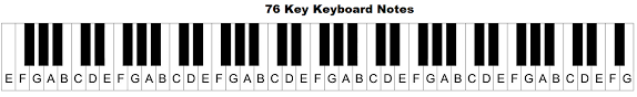 Keyboard With Notes Sada Margarethaydon Com