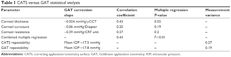 Full Text Goldmann Tonometer Error Correcting Prism