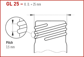 But, to actually determine the size of a pipe, the outside diameter of each pipe or fitting must be measured and compared to the table for size identification. Gl Threads Determination Thread Types Screw Joints Technical Information Bola Tubing Stirrer Shafts Magnetic Stirring Bars Labware Made Of Ptfe