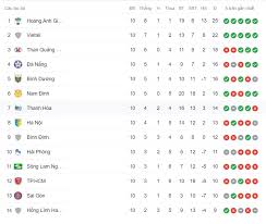Lịch thi đấu v.league 2021 full 13 vòng ( đã điều chỉnh ). 4bv31zlyoro3im