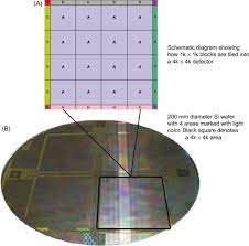 Roll over image to zoom in. Direct Electron Detectors Sciencedirect