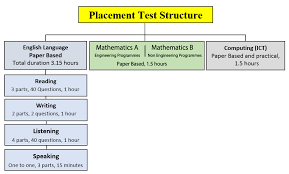 اختبار تحديد المستوى Gcet
