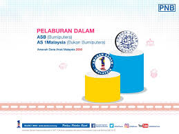 What is this product about? Semua Bayi Baru Lahir 2018 Bakal Menerima Rm 200 Ini Cara Mendapatkannya