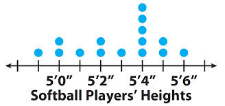 Bcba certification georgia best certified resume writers best powerpoint templates for research presentations bank customer service representative resume biological. Analyzing And Comparing Data Worksheet