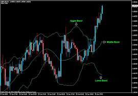 bollinger bands in forex and stock trading with detailed