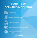 Scenario Modeling - Everything you should know | Eqvista