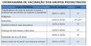 Calendrio de Vacinao do Ministrio da Sade do