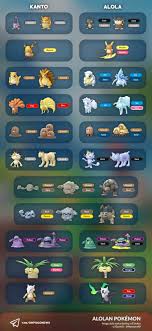 pokemon go pikachu evolution chart 2019