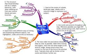 How To Use Mind Maps To Unleash Your Brain S Creativity And Potential Mind Map Free Mind Mindfulness