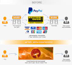 Simply put, p2p exchanges allow you to directly transfer cryptocurrency from your account to the account of another person without the need for intermediaries. Why Decentralized P2p Cryptocurrency Exchanges Has Taken The Crypto Space By Storm Steemit