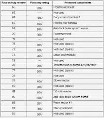 To access the bottom of the fuse box, do the. Lg 4237 2013 Ford Fusion Interior Fuse Box Diagram Schematic Wiring
