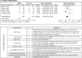 Read about diabetic foot care. Pdf A Clinical Practice Guideline For The Use Of Hyperbaric Oxygen Therapy In The Treatment Of Diabetic Foot Ulcers Cpg Semantic Scholar