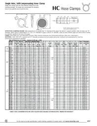 Hc Hose Clamps Rotor Clip Company Pdf Catalogs
