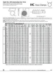 hc hose clamps rotor clip company pdf catalogs