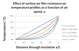 file temperature profile contraflux thermal resistance png