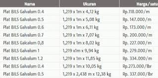 Ada toko yang menjual lebih mahal, ada. Harga Dan Ukuran Seng Galvalum Terbaru Godean Web Id