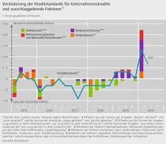 Understanding bank lending is inspired by a conversation/chat i had yesterday with a friend. April Results Of The Bank Lending Survey Bls In Germany Deutsche Bundesbank