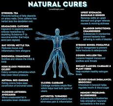 Interesting Food As Medicine Chart Natural Cures The Cure