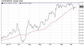 Live Cattle Historical Prices Pay Prudential Online