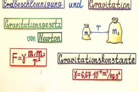 Quantitative messung der gravitationskonstanten mit dem aufbau nach cavendish. Video Formel Fur Beschleunigung So Bestimmen Sie Die Erdbeschleunigung