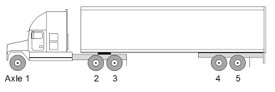 Big Truck Guide A Guide To Semi Truck Weights And Dimensions