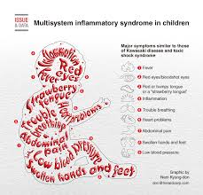 Image result for Multisystem Inflammatory Syndrome