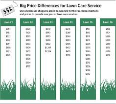 The cost for lawn care services depends on a number of factors, including where you live, the size of your lawn and exactly what you want to have done. Selecting A Lawn Care Service National