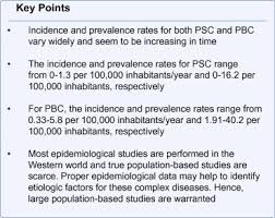 Here's a list of similar words from our thesaurus that you can use instead. Epidemiology Of Primary Sclerosing Cholangitis And Primary Biliary Cirrhosis A Systematic Review Sciencedirect