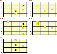 Beginner Guitar Chord Chart Major Minor 7th Chords