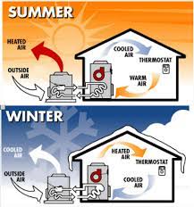 Put mre with heater into the cardboard sleeve provided. Heat Pumps How They Operate For Heating Cooling