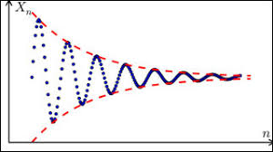 Image result for Science Math Analysis Open Problems
