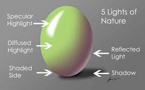 Lighting For Illustration The Five Lights Of Nature