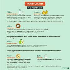 diet chart for 7 month baby boy