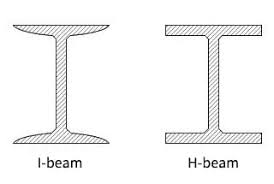 h beam vs i beam steel 14 difference analysis