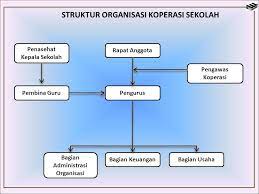 Bab 9 Koperasi Ppt Download