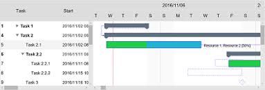 Gantt Chart Web Library For Asp Net Dlhsoft