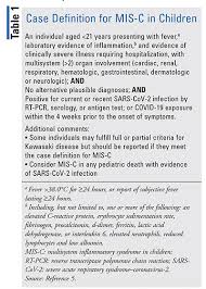 The first cases were reported in may 2020 in just a few cities in the united states and. One Impact Of The Covid 19 Pandemic On The Pediatric Population Mis C