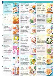 Epingle Par Nozha Megdiche Sur Cuisines En 2020 Exemple De Menu Reequilibrage Alimentaire Menu Reequilibrage Alimentaire