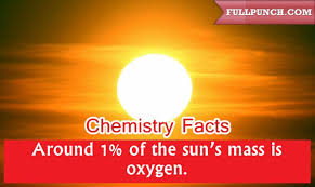 Advertisement chemistry is the science of matter and the changes it undergoes during chemica. Interesting Chemistry Facts Everyone Should Know 28 Pics Izismile Com
