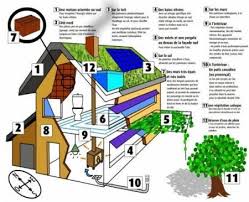 Pricipales Caracteristiques D Une Maison Ecologique Maison Ecologique Maison Bioclimatique Maison Passive