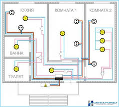 Typical house wiring circuit diagram tips electrical wiring in a typical new town house wiring system we have. Wiring Wiring In The Apartment And Wooden House On The Dacha With His Hands