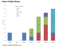 analysis disaster on the launch pad implications for spacex and the industry spacenews com