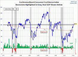 Consumer Confidence Surveys As Of January 30 2015