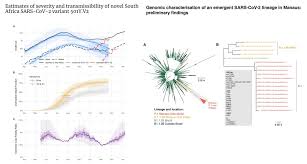 Scientists say the variant accounts for 90%. Eric Topol On Twitter It S Not Good When The New Variant List Is Expanding B 1 1 7 Uk More Transmissible 501y V2 South African More Transmissible E484k Has Antibody Interference P 1
