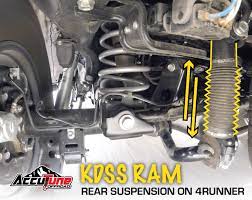 The land cruiser employs a simple set of coil springs and shock absorbers, but with an interconnected pair of automatically disconnecting stabilizer bars called kdss (kinetic dynamic suspension. Kdss Suspension Tech Accutune Off Road