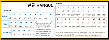 G classical chinese, written in chinese characters,. Hangul And The Spring Of Artificial Intelligence Research In South Korea Technology S Stories