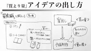 漫画やイラストを描き始めようとしたのだけれど 何を描けばよいのかが分からない 創作活動をするにあたって 何を描くか 考えることは 最初の関門だと思います そこで今回は 漫画 イラストの案出し方法をtwitterにまとめていらっしゃった 天野 雀さんの