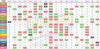 Pokemon Go Type Chart Pokemon Go Weakness Strengths Gen 3 Pokemon Chart Pokemon Type Chart Type Chart