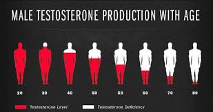 Trt Uk A Guide To Testosterone Replacement Therapy In The